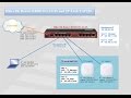 How to configure SSIDs and Vlans on TP Link EAP220 #02