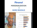 This Is How Your Competitors Are Increasing Revenue in 2023: Personalization in Marketing #shorts