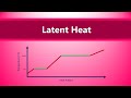 Understanding Heat and Phase Changes