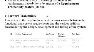 Managing Requirement Elicitation