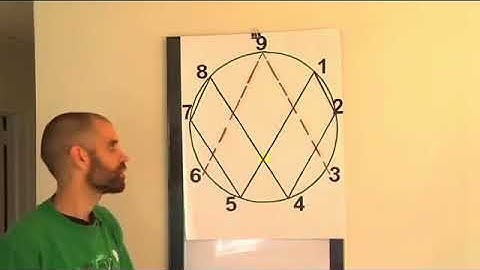 Intro to Vortex Math: Randy Powell  [Part1]]