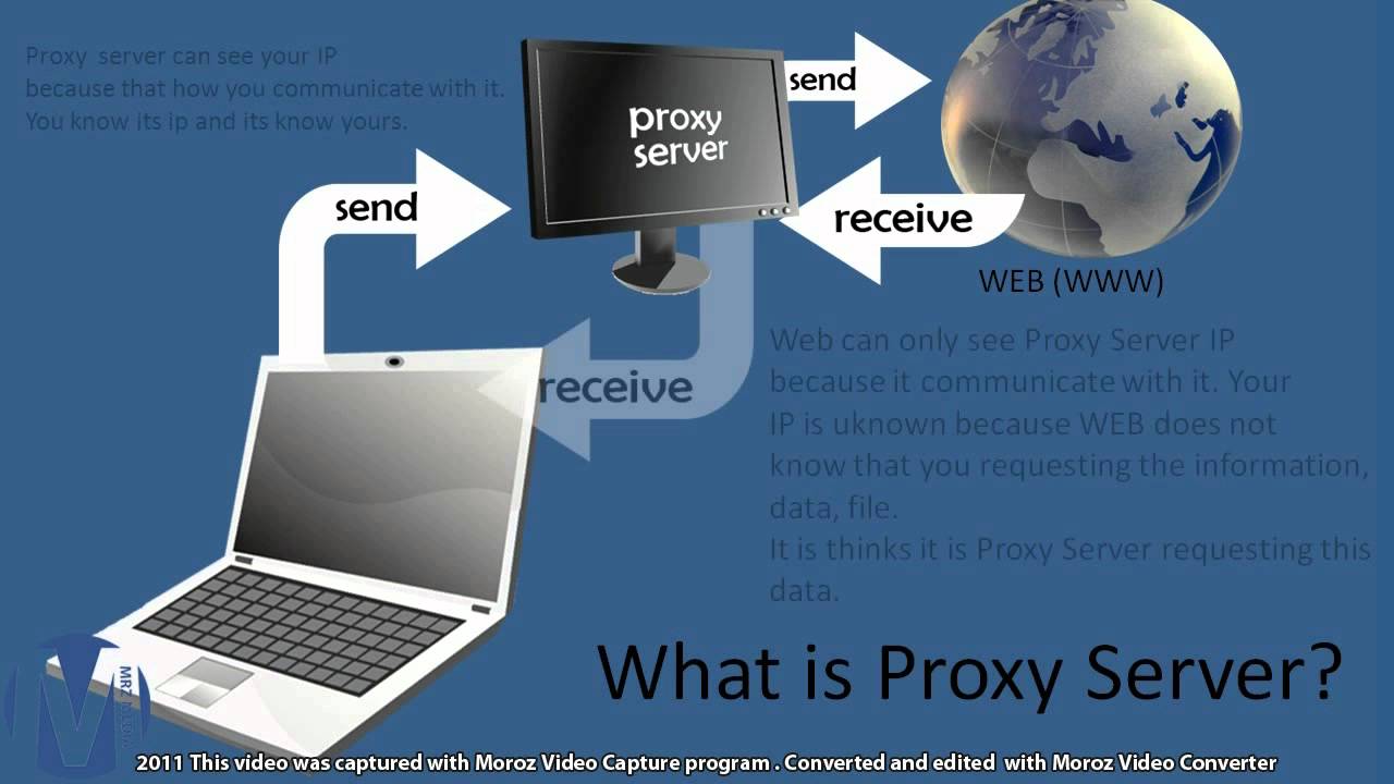 How to use proxy server, how to set proxy server, anonymous web surfing -pt1of4 - YouTube