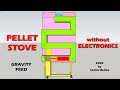 Pellet Stove gravity feed