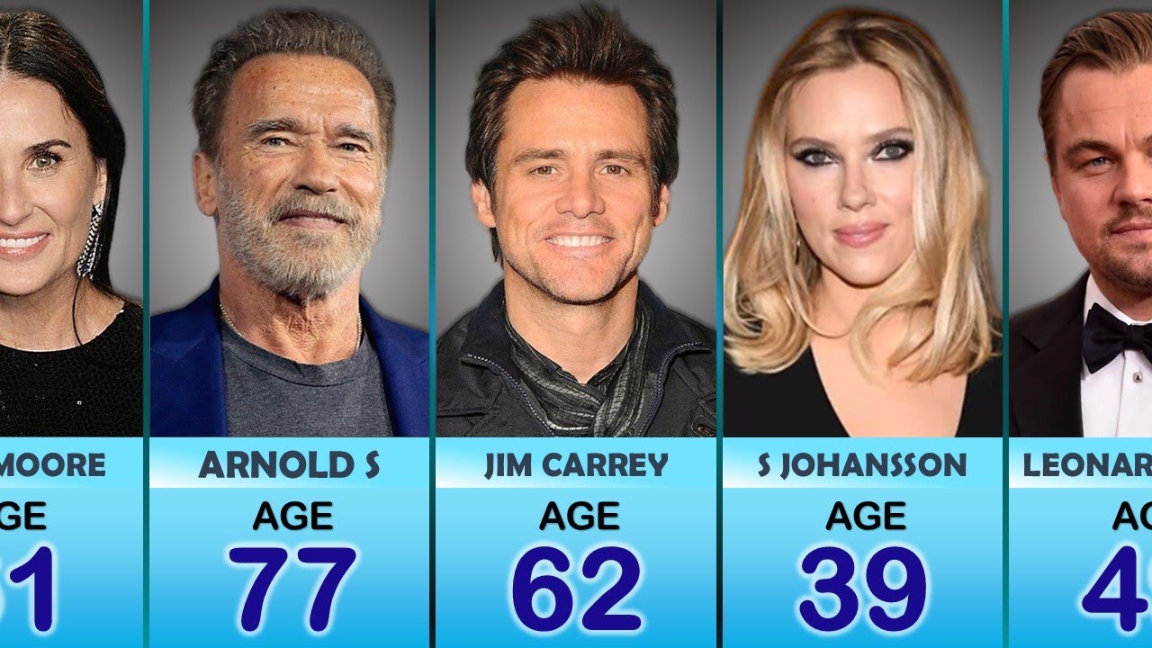 Hollywood Celebrities Who Born in Poor Families - YouTube
