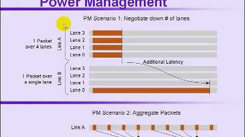 Part 1: Optimizing PCIe Performance in PCs & Embedded Systems