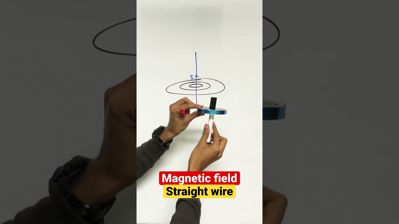 Magnetic field due to a straight wire