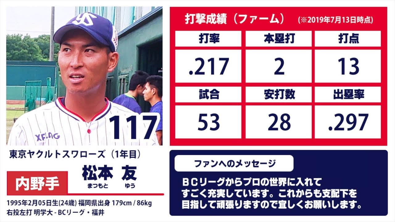 BCリーグとNPBの違いとは？】東京ヤクルトスワローズ 松本友（BCリーグ 