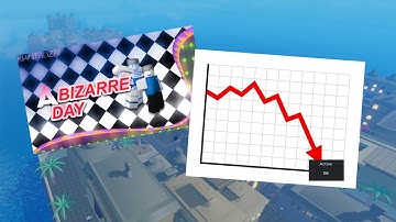 The Rise and Fall of A Bizarre Day: From King of Jojo Games to Irrelevant