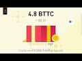 Today 8 April binance red packet code|binance red packet code today|red packet code in binance today
