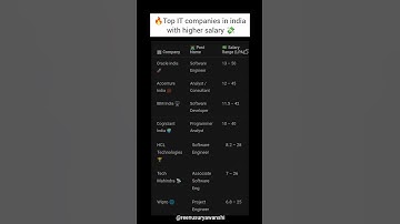 ✅Top 10 IT Companies in India 2025 💼 | with higher Salary Range & Jobs for Freshers & Experienced 🚀