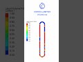Pulsating Heat Pipe Simulation: ANSYS Fluent CFD #short #ansys #cfd #fluent #physics #education