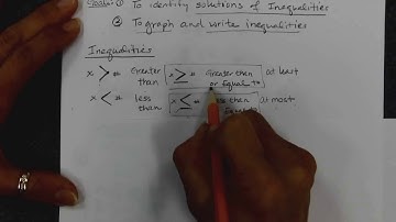Sec. 4.1 - Inequalities and Their Graphs Lesson Notes