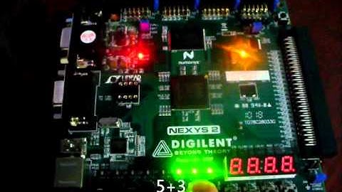 Mexchip - Curso VHDL - Sumador/restador con operadores aritméticos