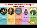 The Top 100 Most influential Person in the World of All the Time | Techfinity Lab