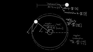 Angular motion variables Net Worth