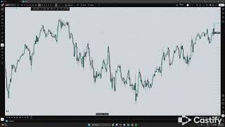 SHORTING ALL-TIME HIGH USING STANDARD DEVIATION - MAY 25 (MARKET RECAP)