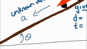 Acceleration Lab - hints