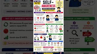CBT (Cognitive Behavioral Therapy) 🪞 Self-Awareness  16/20