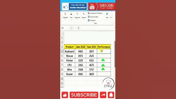 Advance Excel Symbol Icons #short #excel #exceltips #shorts #exceltutorial #msexcel #microsoftexcel