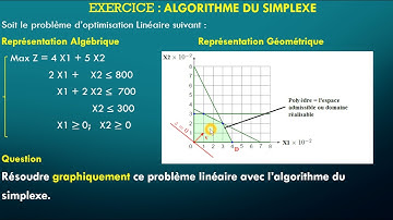 2/5 Programmation Linéaire: Résolution Géométrique d