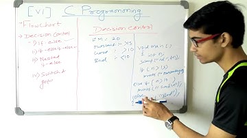 [VI] Decision Control Instruction | C Tutorial | ZerOOne