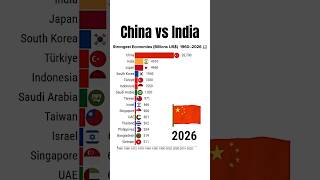 China vs. India Strongest Economy in ASIA 2026 | Top 20
