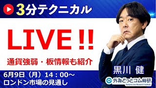 見通しズバリ！3分テクニカル分析「ライブ‼」 ロンドン市場の見通し　2025年6月9日