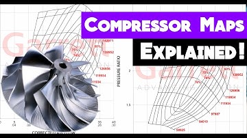 Explaining Turbo Compressor Maps as EASY AS POSSIBLE! | WITH Examples | How does your turbo perform?