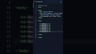 Heading Tag In Html Web Design Walah -