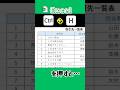 Excelで【Ctrl】+【H】を押すと…。 #excel #パソコン上達 #パソコン初心者 #エクセル