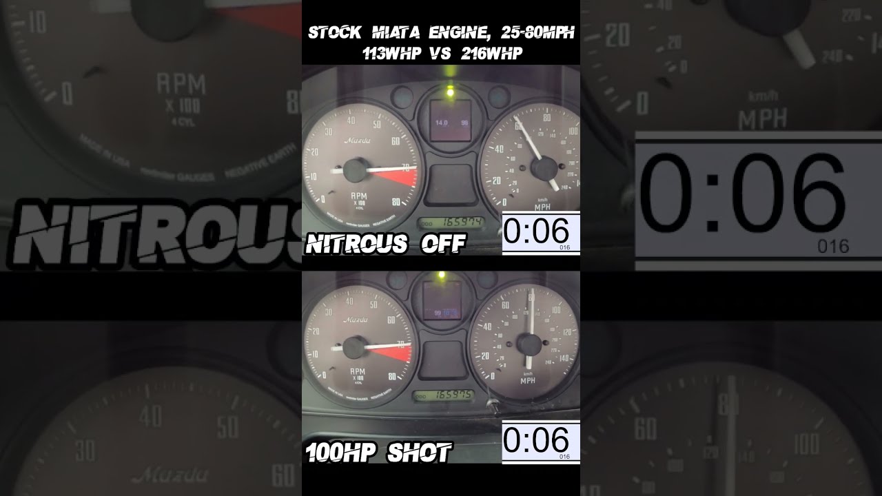 Stock Miata Vs 100HP Of Nitrous Mazda