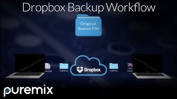 Dropbox Session Backup Strategy & Workflow: Fab Dupont & Andrew Scheps