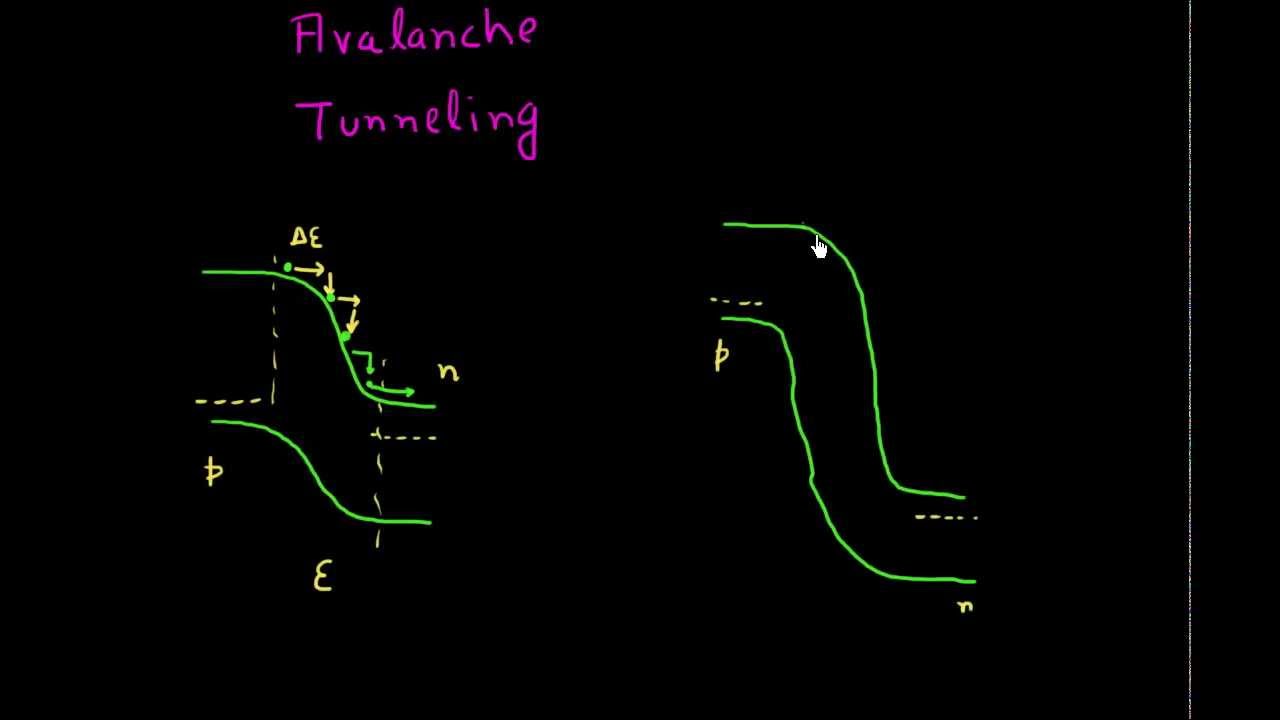 Avalanche Breakdown Characteristics Of A Diffused P-N Junction – AAMGV