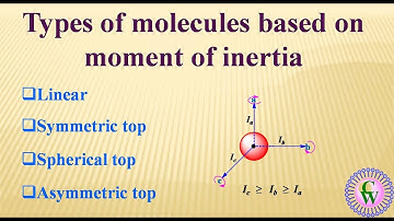 Types of molecules based on Moment of Inertia