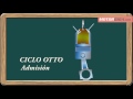 Ciclo Otto vs Ciclo Atkinson vs Ciclo Miller