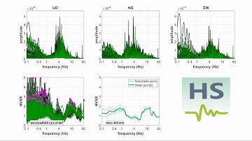 HVSR (Horizontal-to-Vertical Spectral Ratio) time lapse animation. Please, visit www.winmasw.com
