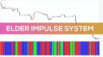 Elder Impulse System Indicator for MT4 - FAST REVIEW