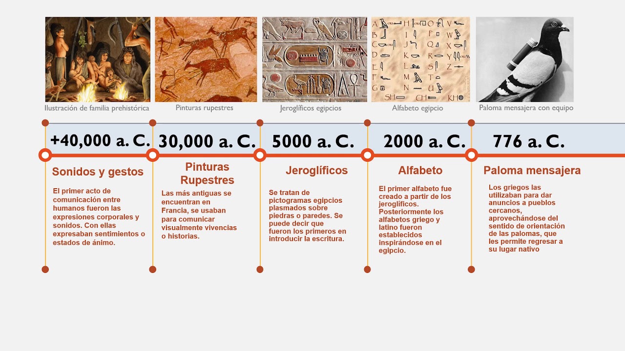 Historia de la comunicación | Línea de tiempo - YouTube