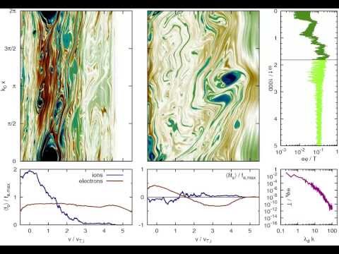 Phase-space turbulence of ion-acoustic waves in the subcritical regime