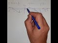 Решение тригонометрических неравенств - sinx