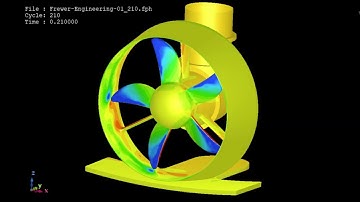 Podded Propulsor CFD Analysis