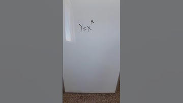 Logarithmic Differentiation at a Glance