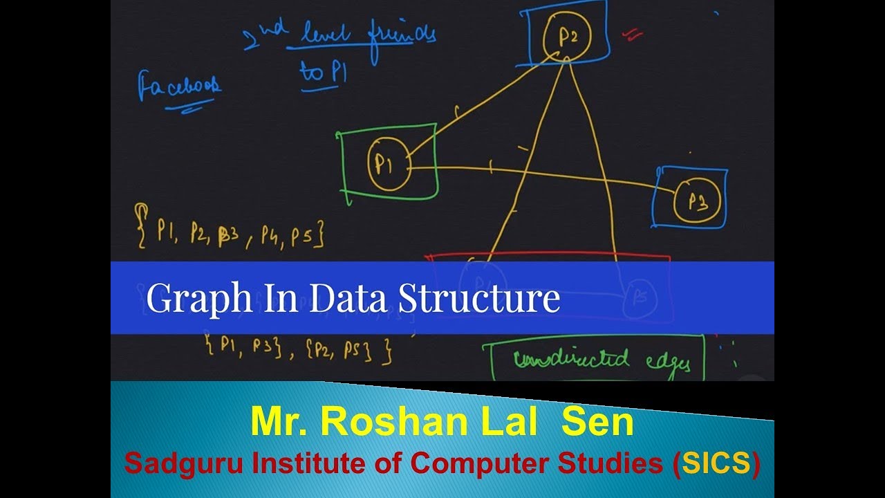 Data Structures and Algorithms (Depth First Search (DFS)) - YouTube