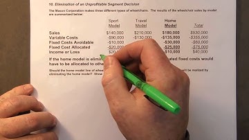 Managerial Accounting - Eliminating Unprofitable Segment