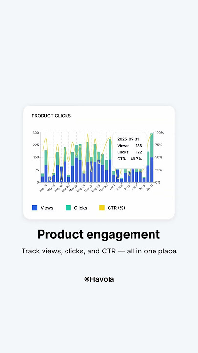 Smarter Short Links with Havola: Track Clicks & Build Trust