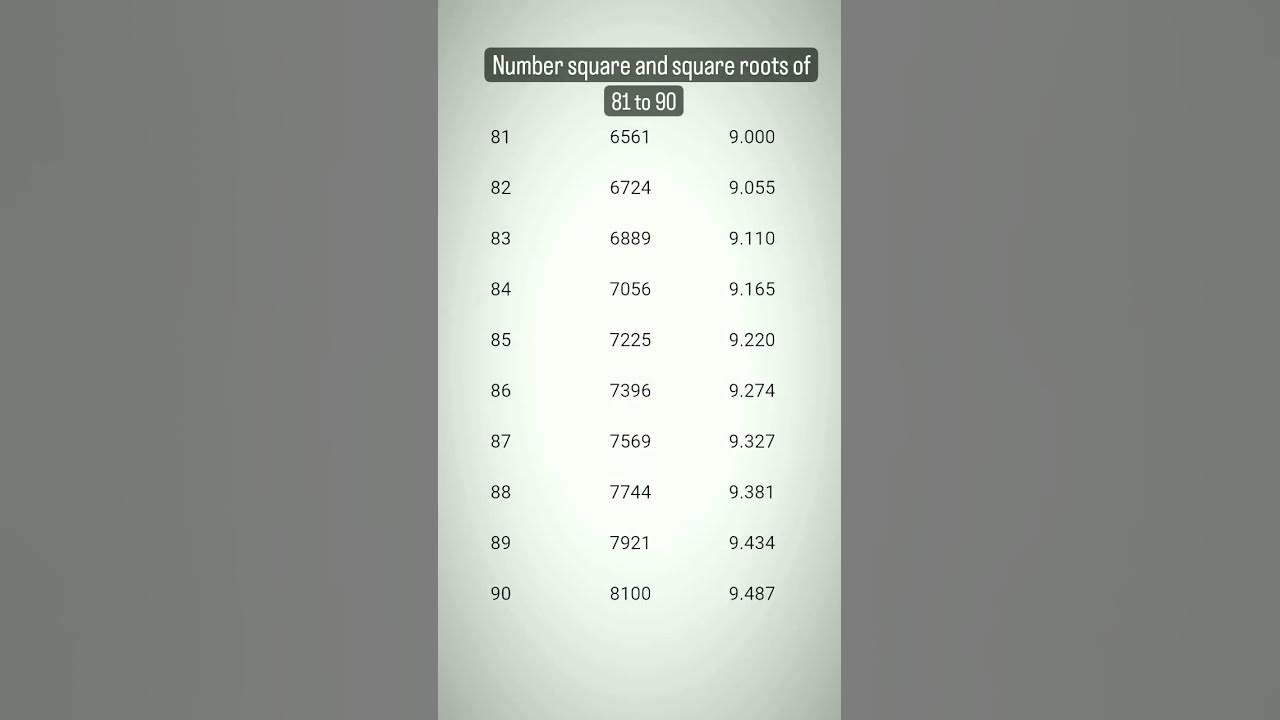 number-square-and-square-roots-of-81-to-90-shortvideo-subscribe