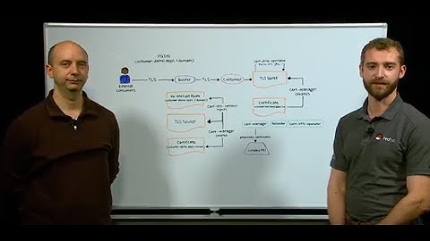 End-to-end encryption with self-serviced certificates in Red Hat OpenShift