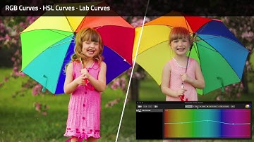 CoreMelt Chromatic: Overview of the user interface and included tools