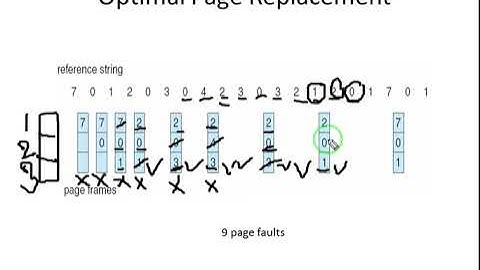 Optimal page replacement algorithm | Operating System | bangla
