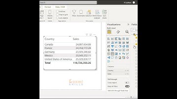 Default Summarization Property in Power BI Telugu | #powerbitelugushorts